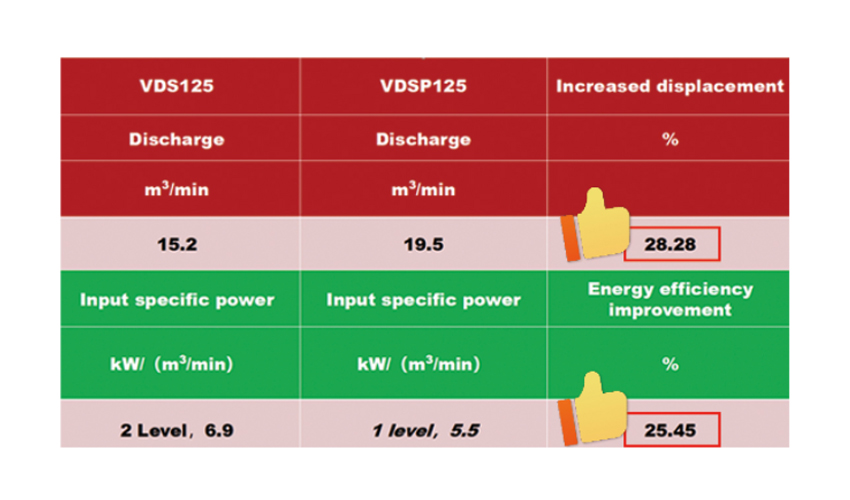 Two Stage Screw Air Compressor(图3)
