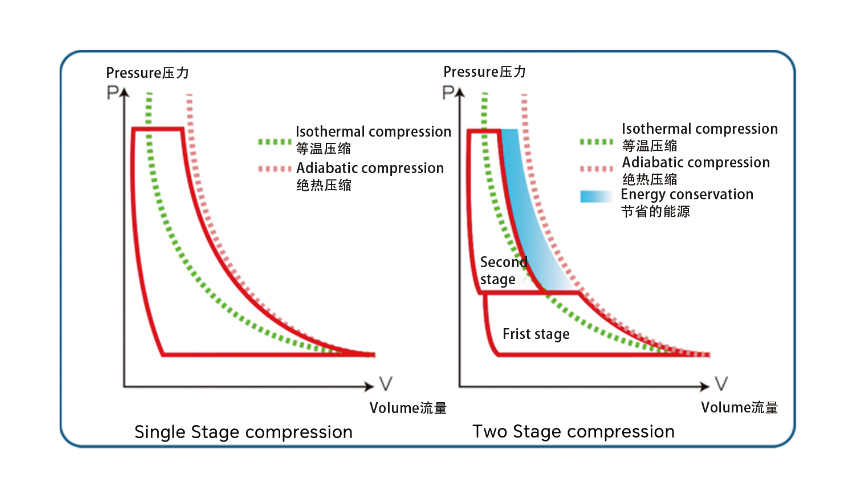 Two Stage Screw Air Compressor(图4)