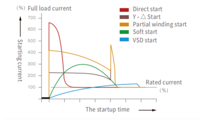 PM-VSD Screw Air Compressor(图3)