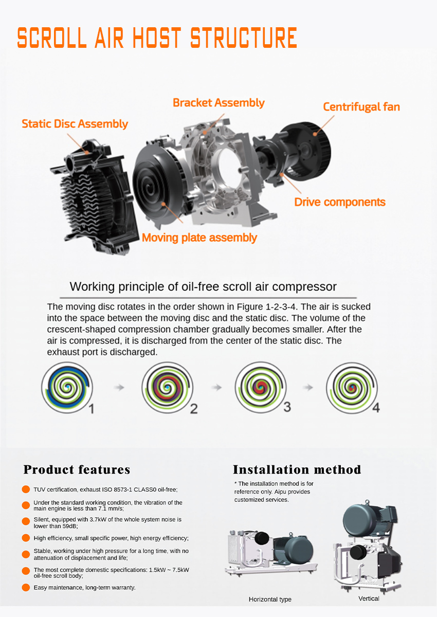 Oil Free Scroll Air Compressor(图2)