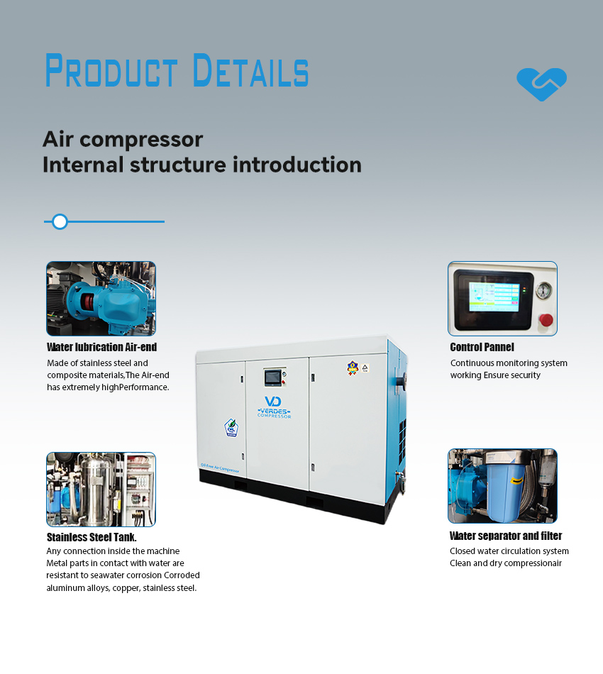 Oil Free Water Lubrication Screw Air Compressor(图2)