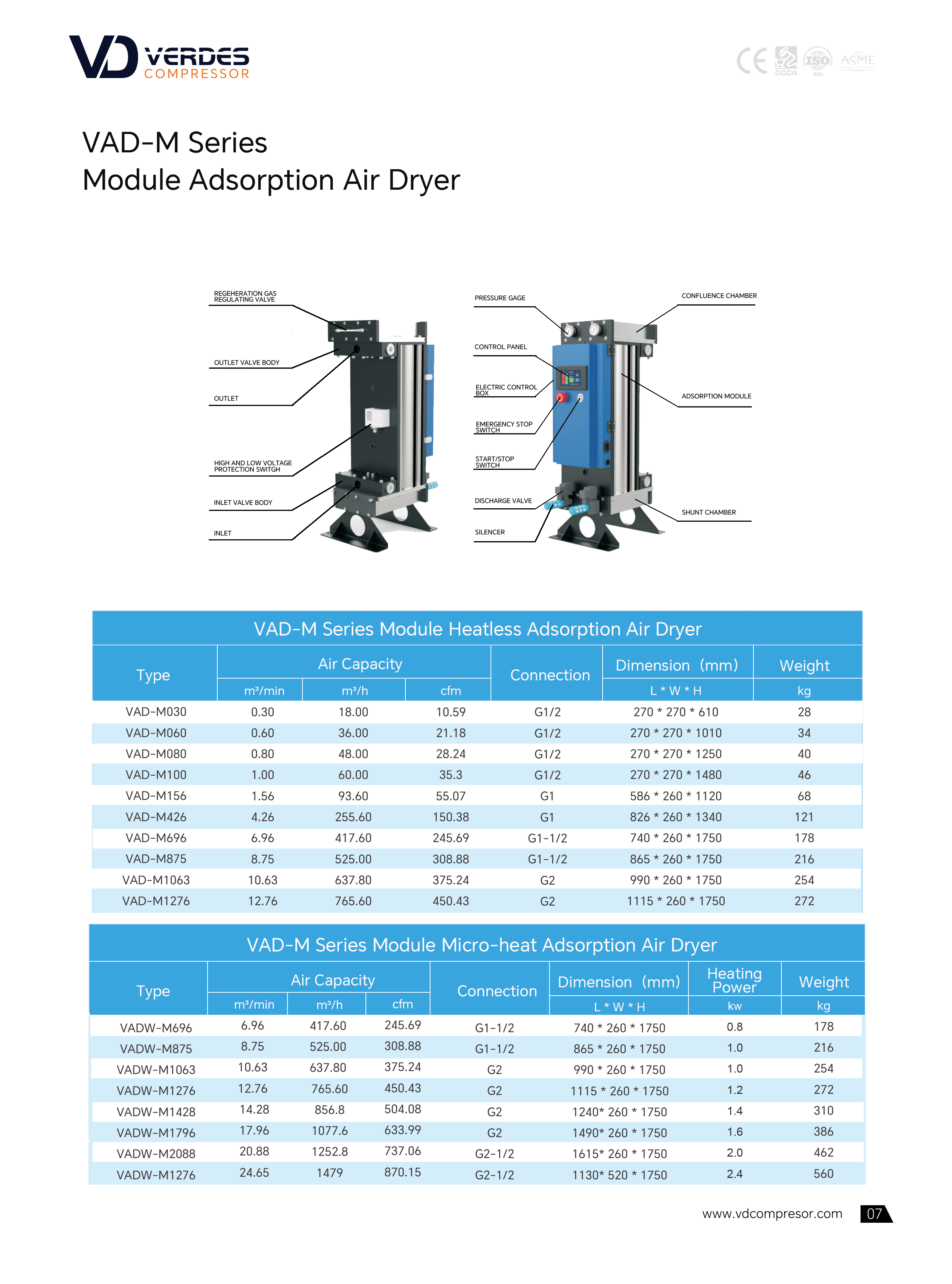 Module Adsorption Air Dryer(图1)