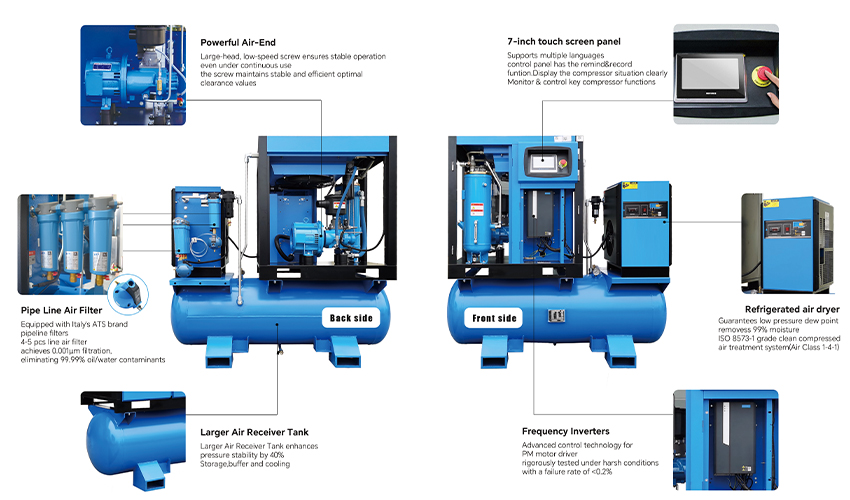 4-in-1 Screw Air Compressor(图1)