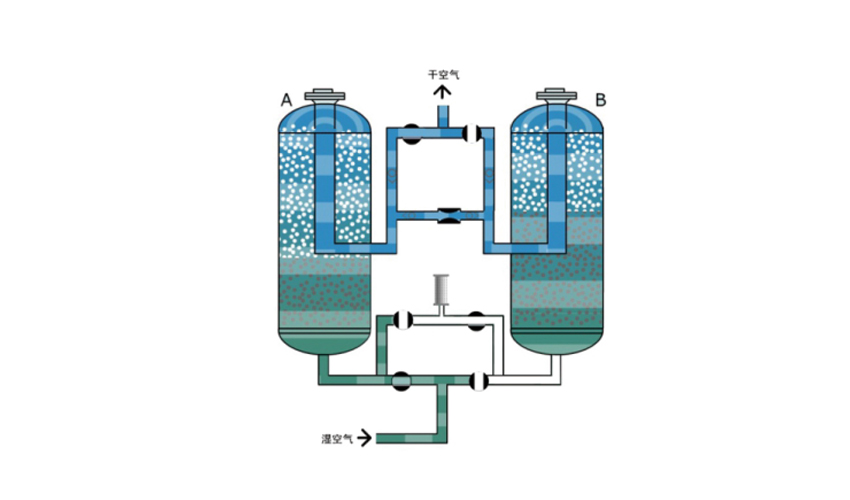 Adsorption Air Dryer(图2)