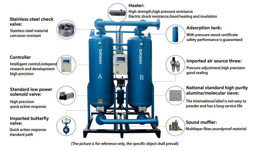Adsorption Air Dryer(图4)