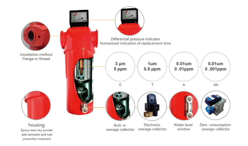 Pipeline Air Filter(图1)