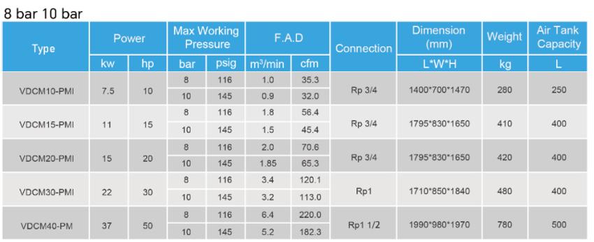 4-in-1 Screw Air Compressor(图4)
