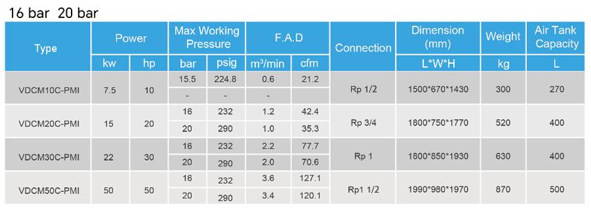 4-in-1 Screw Air Compressor(图5)
