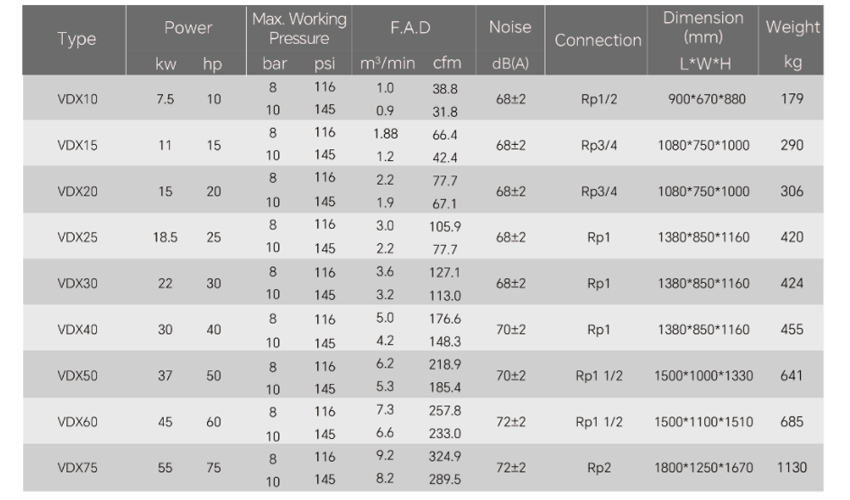 Belt Driven Fixed Speed Screw Air Compressor(图5)