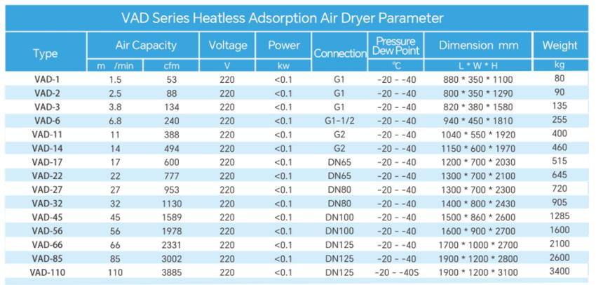 Adsorption Air Dryer(图5)