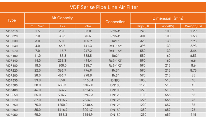 Pipeline Air Filter(图2)