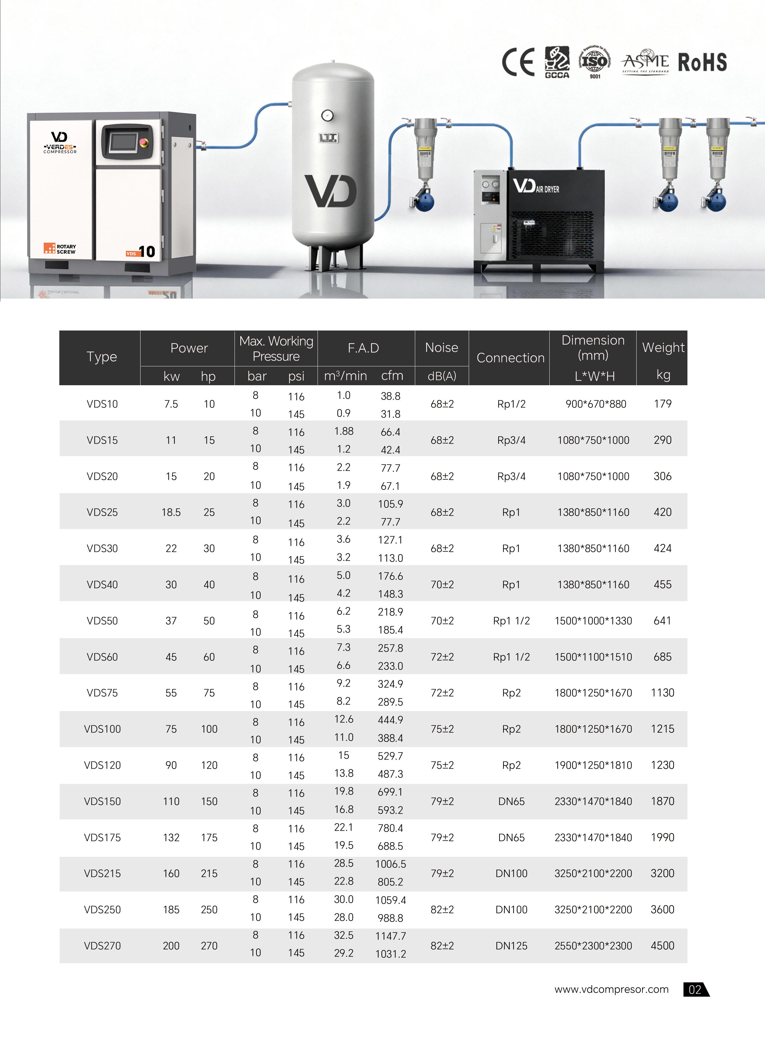 PM-VSD Screw Air Compressor(图2) PM-VSD Screw Air Compressor(图2)